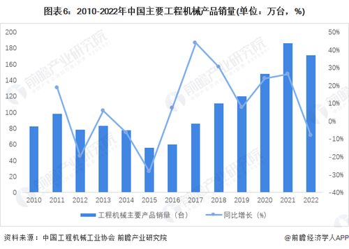 預(yù)見2023 2023年中國(guó)工程機(jī)械制造行業(yè)全景圖譜 附市場(chǎng)規(guī)模 競(jìng)爭(zhēng)格局和發(fā)展前景等