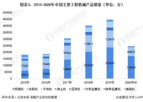 分析 2020年中國工程機械制造行業增幅保持7 以上