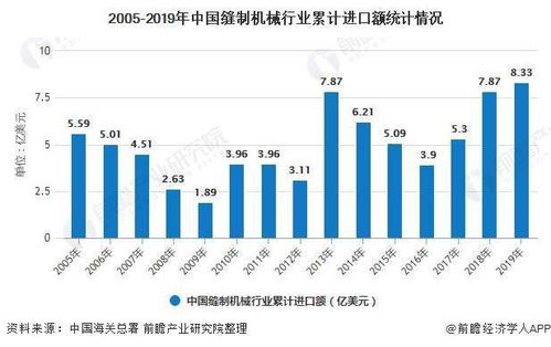 2020年中國縫制機械行業(yè)進出口貿易分析 行業(yè)出口穩(wěn)中有進且屢創(chuàng)新高